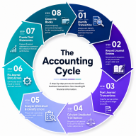 Bookkeeping